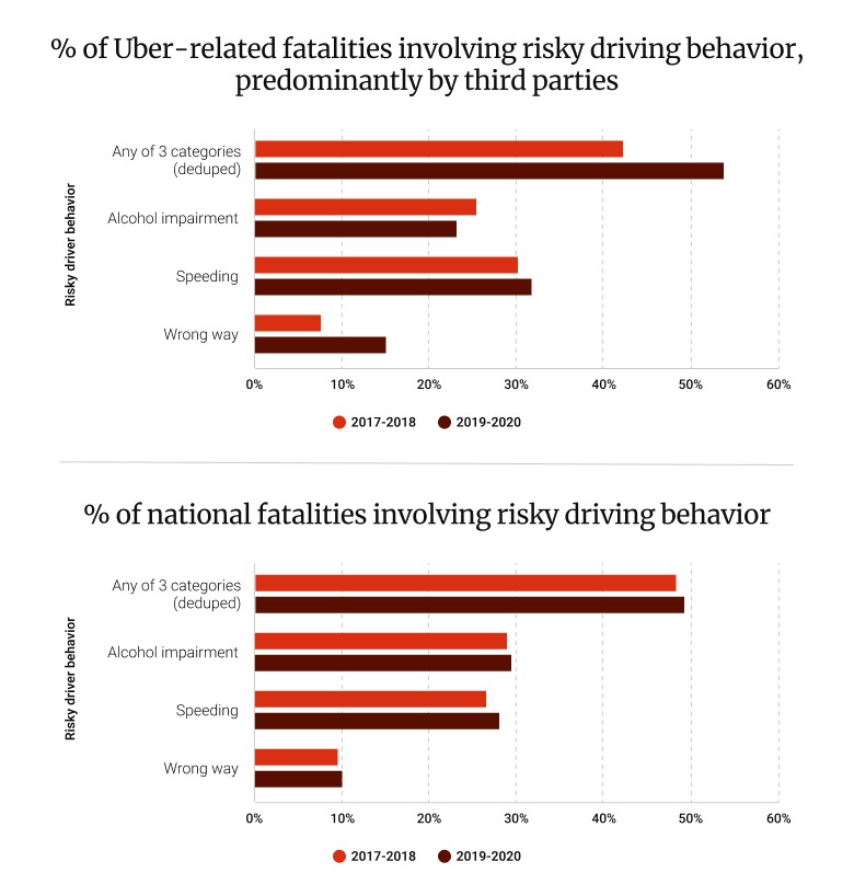 Charts infographics