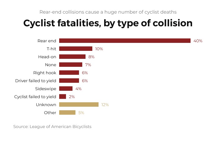 Cyclist Fatalities Infographic