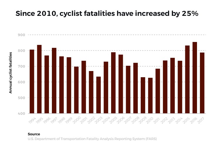 Cyclist Accident Infographic