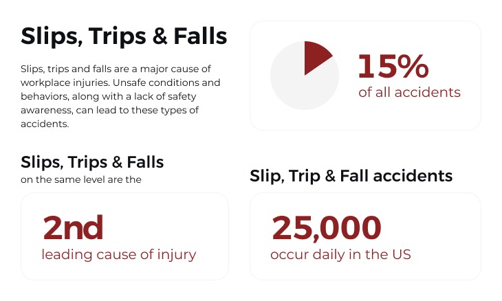 Slip And Fall Infographic