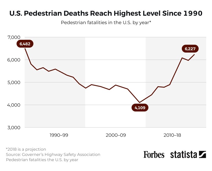 Pedestrian Death Infographic