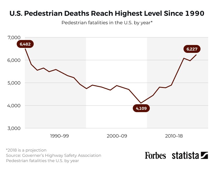 Infographic Pedestrian Death Infographic